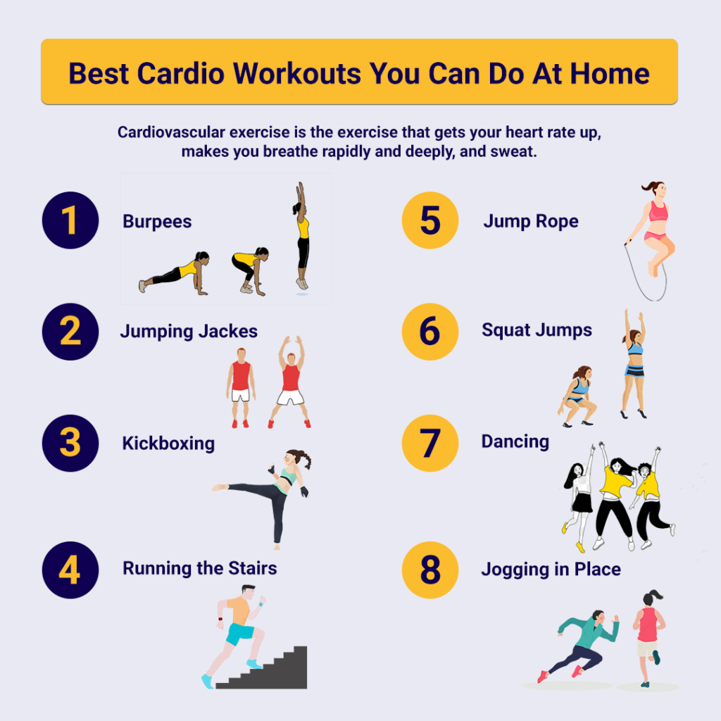 Cardiovascular Fitness