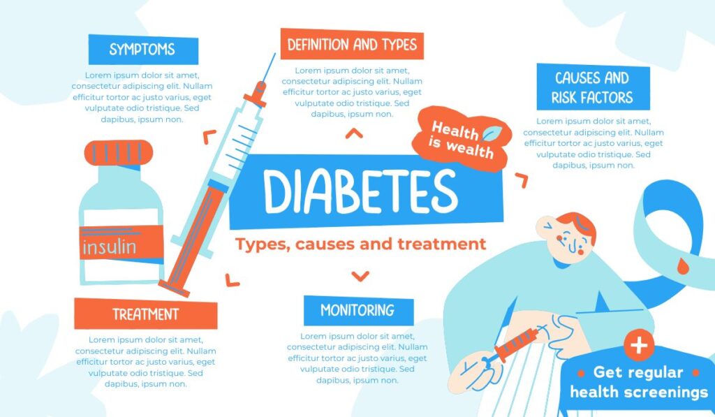 Causes of Diabetes