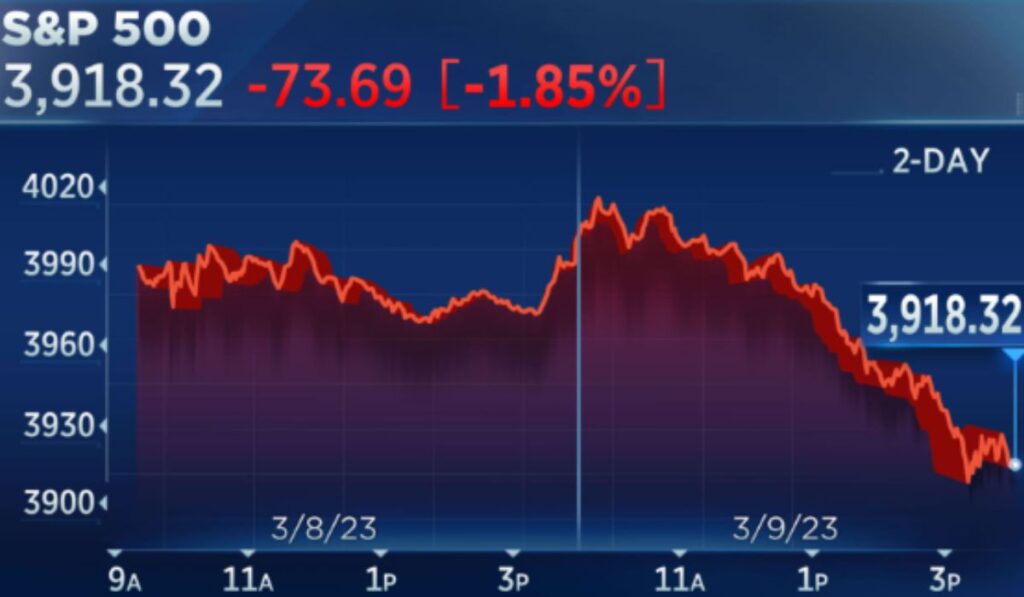 Big Drop in US Stock Markets