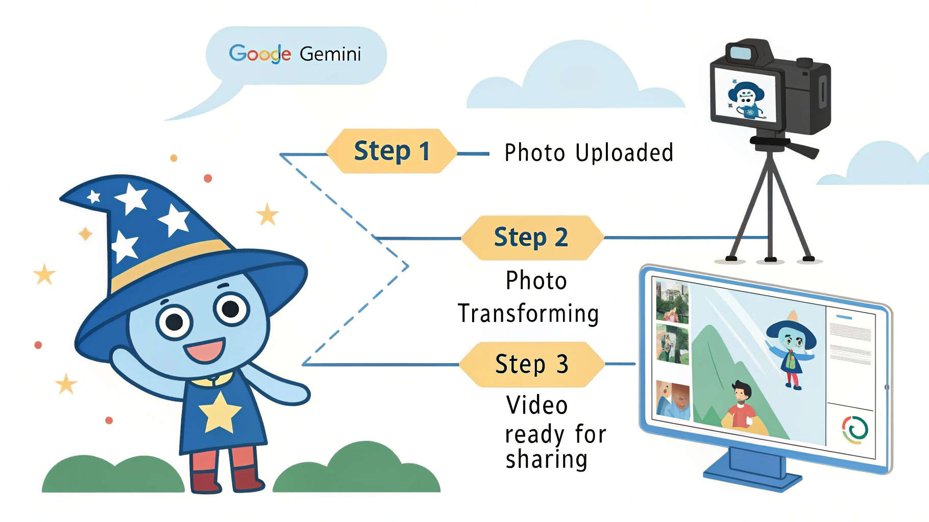 Turn Photos Into Videos in Just 3 Steps! Create Magic With Google Gemini — Find Out How