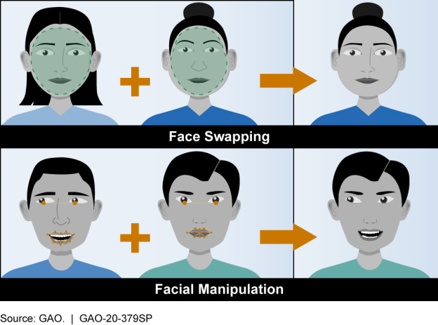 Deepfakes
