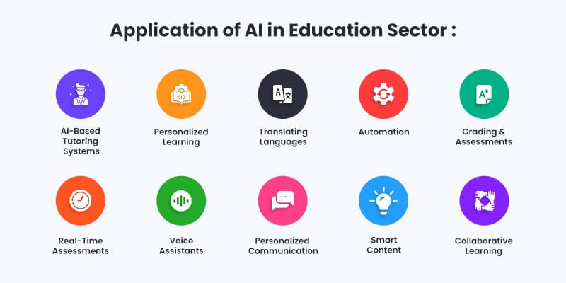 AI in Education