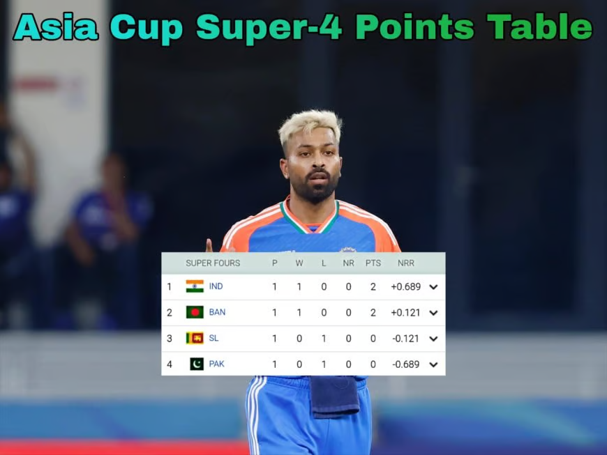 Asia Cup Super 4